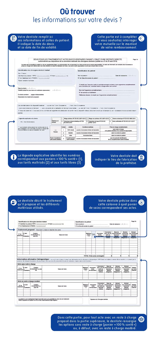 Où trouver les informations sur le devis