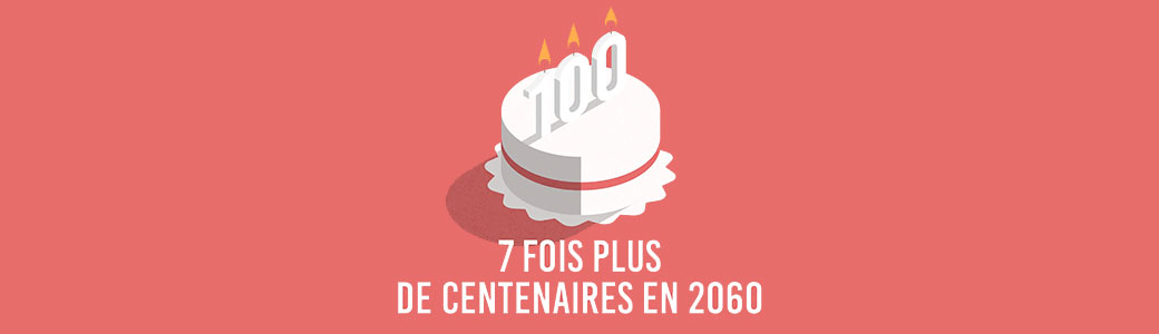 7 fois plus de centenaires en 2060