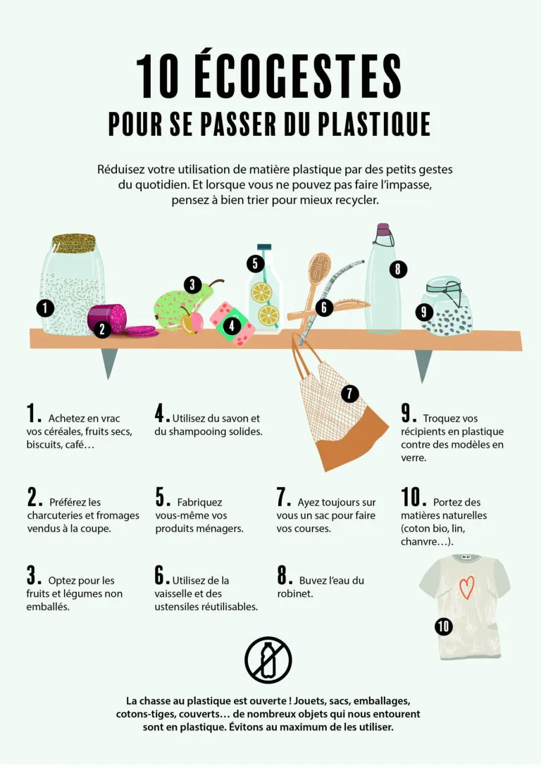 10 écogestes pour se passer du plastique