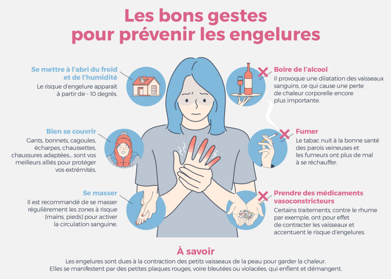 Les bons gestes