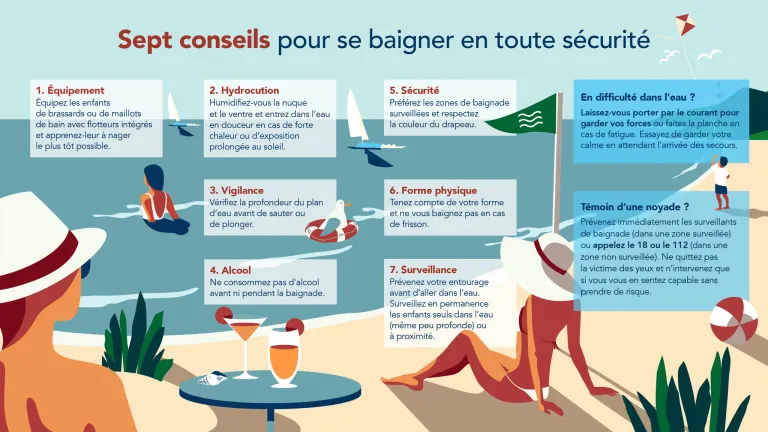 Conseils pour se baigner en toute sécurité.