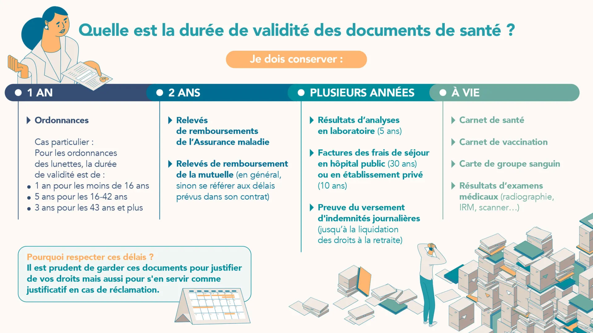 Document sur la durée de validité des documents de santé