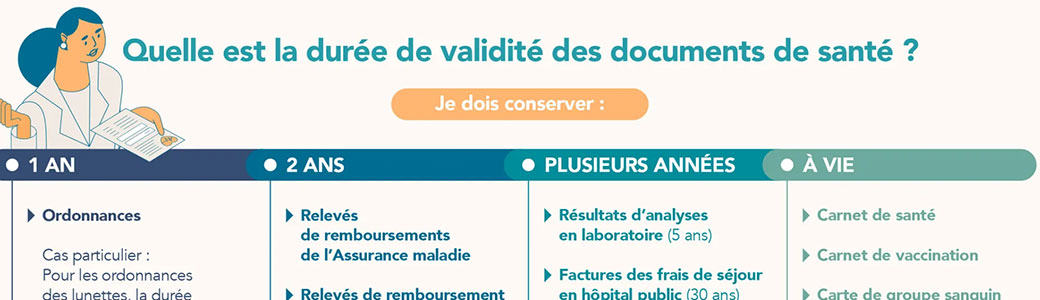 Quelle est la durée de validité des documents de santé ?