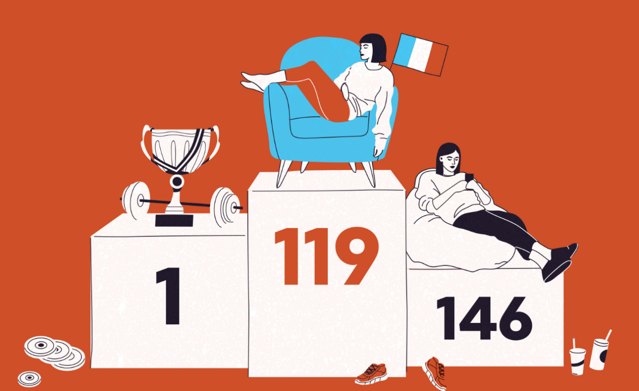 la France classée 119e sur 146 pays pour la pratique sportive de ses adolescents